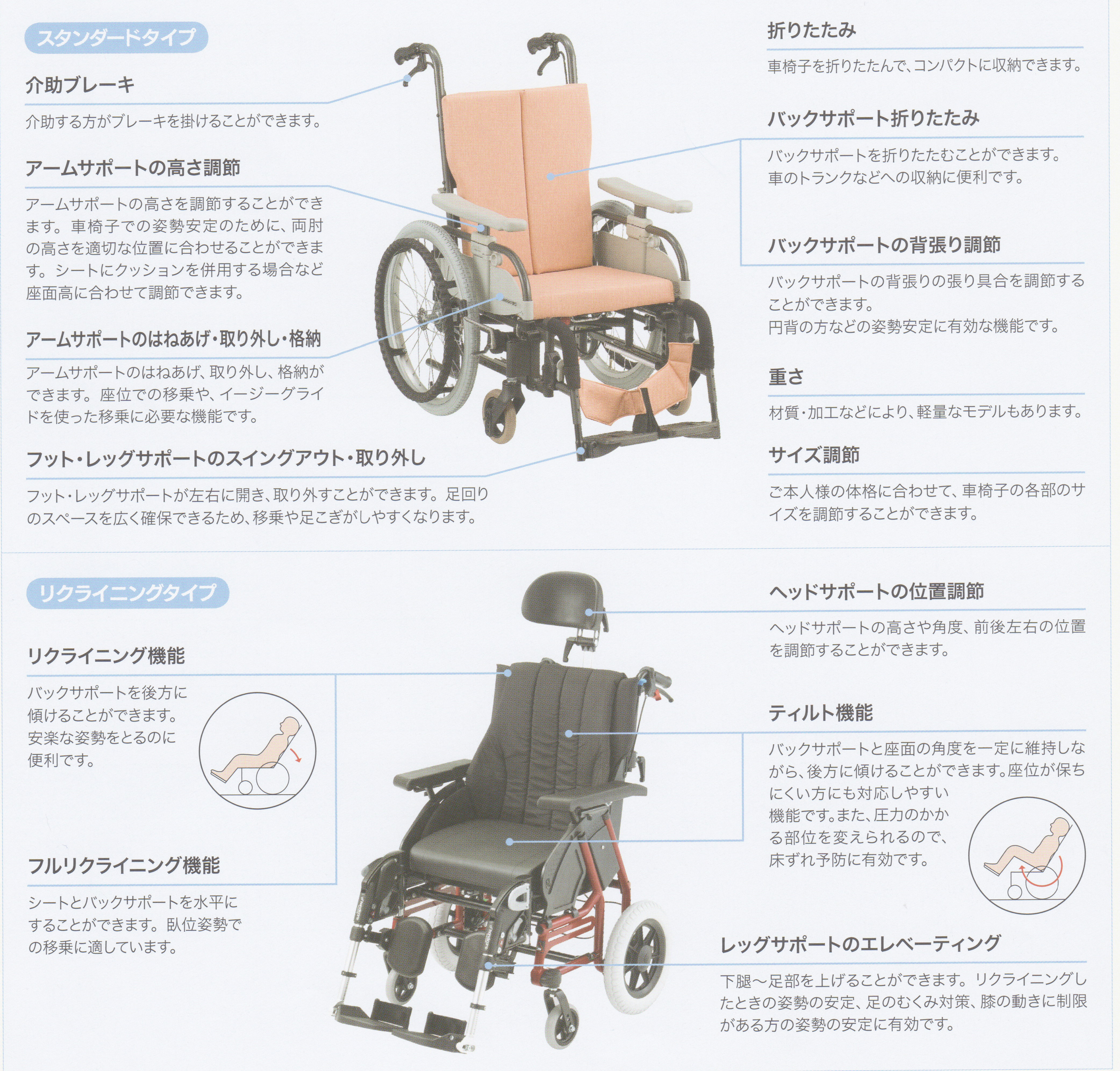 車椅子の選び方