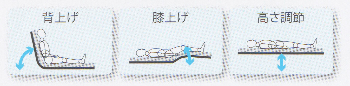 3モーター電動ベッド