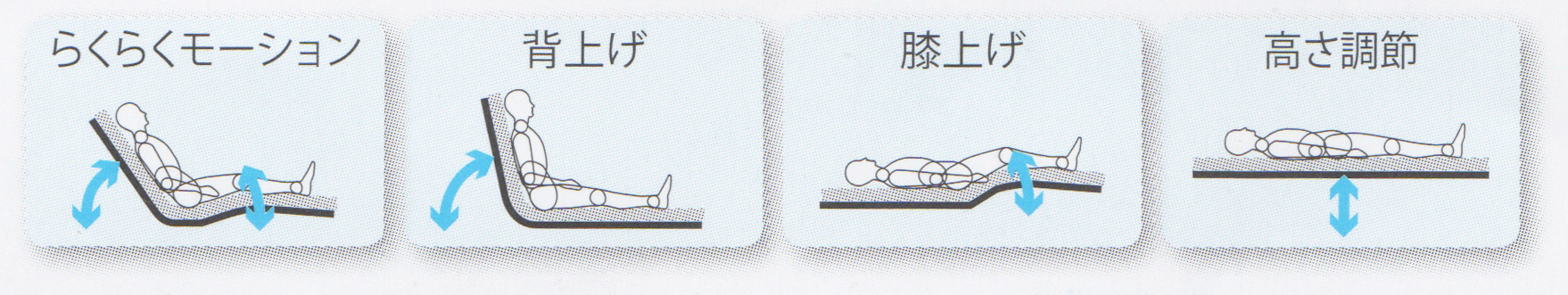 らくらくモーション付