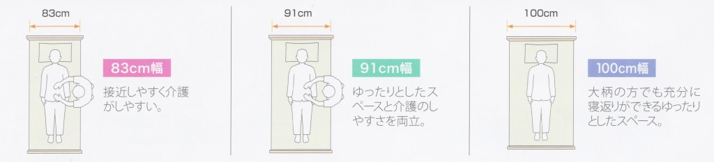 介護用ベッド幅